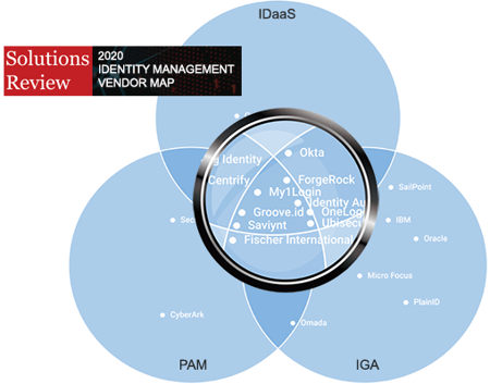 venn-diagram-2-small-white-bg