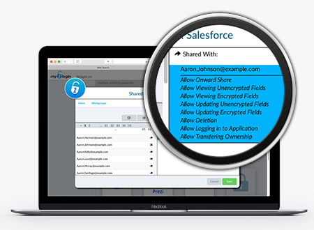 Sharing of Credentials with Granular Permissions