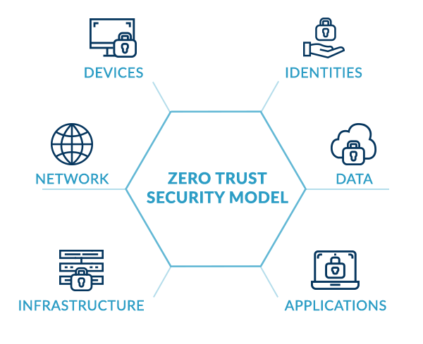 Zero-trust-diagram